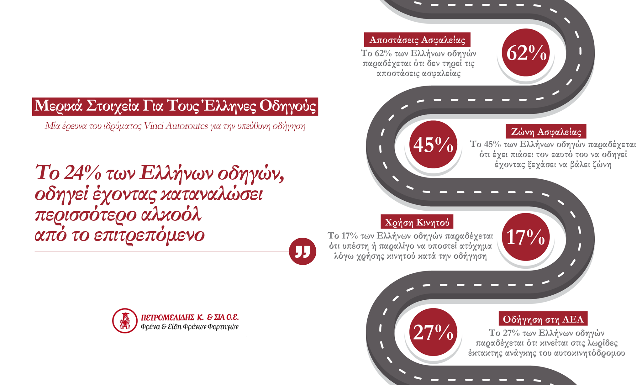 Ένα Infographic για τους Έλληνες οδηγούς